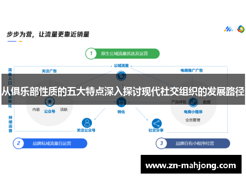 从俱乐部性质的五大特点深入探讨现代社交组织的发展路径