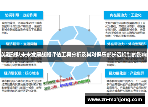 英超球队未来发展战略评估工具分析及其对俱乐部长远规划的影响