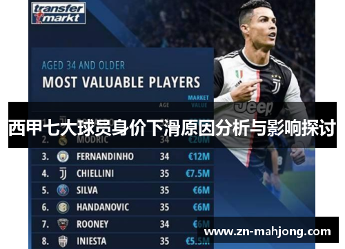 西甲七大球员身价下滑原因分析与影响探讨 西甲七大球员身价下滑原因分析与影响探讨