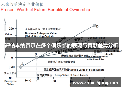 评估本纳赛尔在多个俱乐部的表现与贡献差异分析
