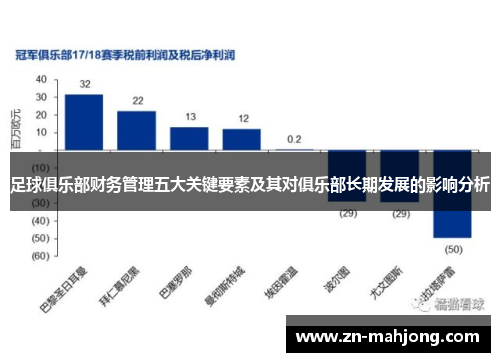 足球俱乐部财务管理五大关键要素及其对俱乐部长期发展的影响分析