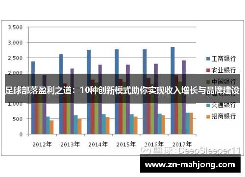 足球部落盈利之道：10种创新模式助你实现收入增长与品牌建设