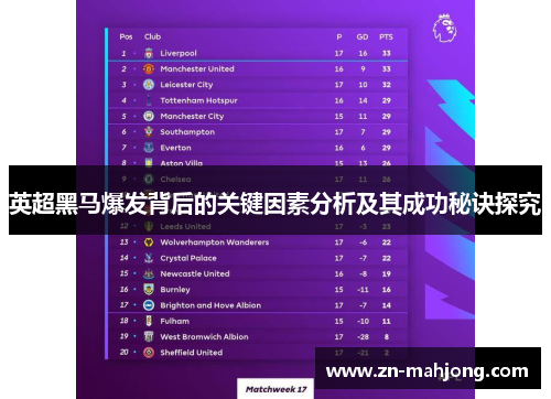 英超黑马爆发背后的关键因素分析及其成功秘诀探究