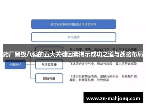 药厂晋级八强的五大关键因素揭示成功之道与战略布局