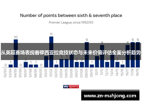 从英超赛场表现看穆西亚拉竞技状态与未来价值评估全面分析趋势