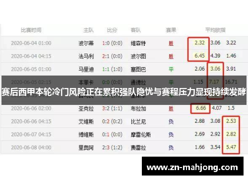 赛后西甲本轮冷门风险正在累积强队隐忧与赛程压力显现持续发酵 赛后西甲本轮冷门风险正在累积强队隐忧与赛程压力显现持续发酵
