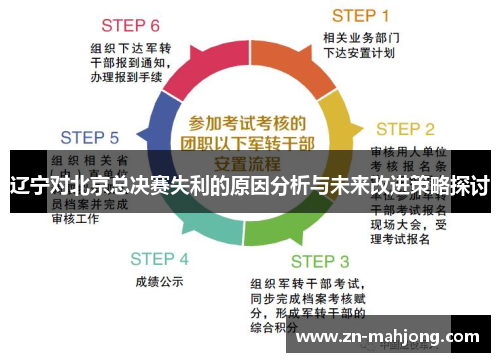 辽宁对北京总决赛失利的原因分析与未来改进策略探讨 辽宁对北京总决赛失利的原因分析与未来改进策略探讨